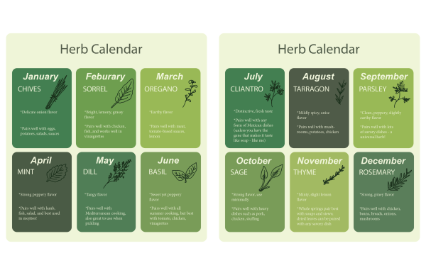 herb spread